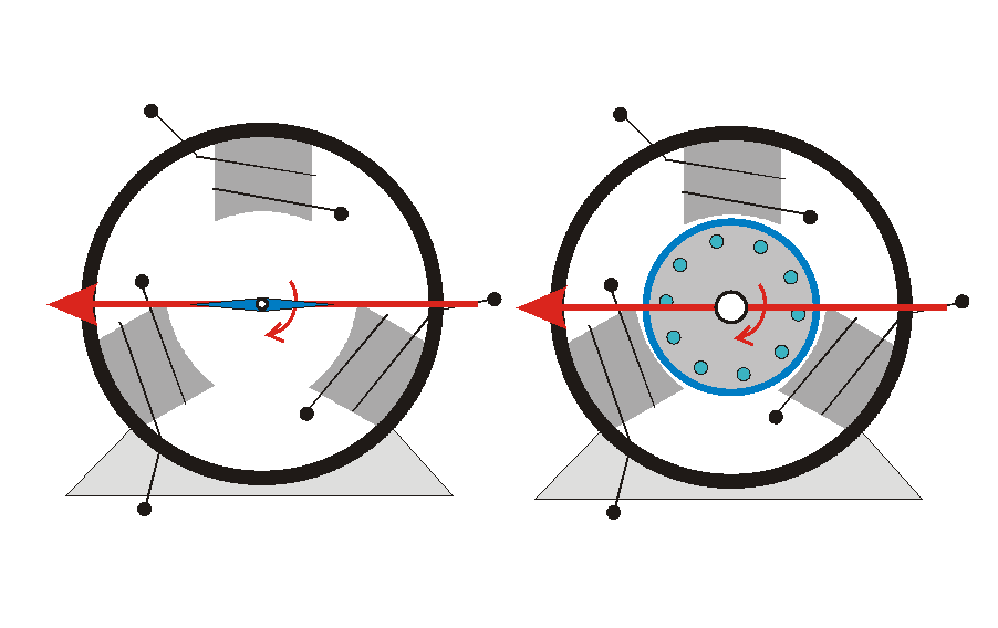 Différence entre moteur synchrone et asynchrone