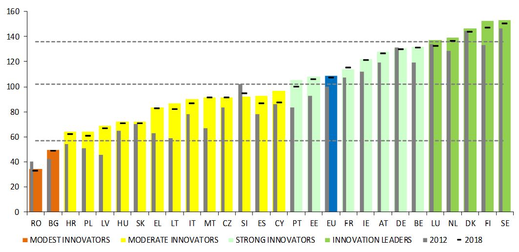 European Innovation Scoreboard 2020