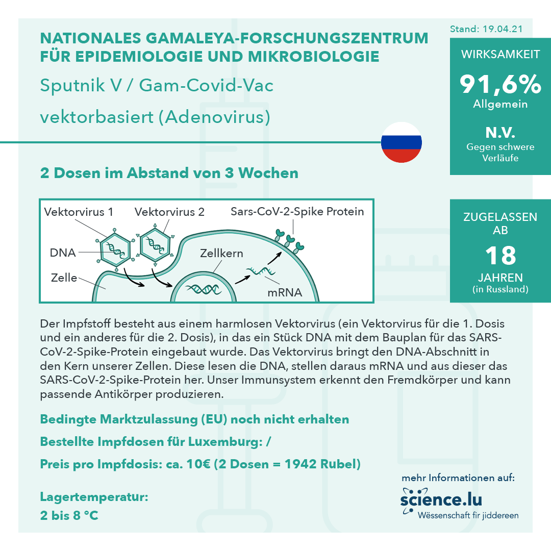 Covid 19 Die Vektor Impfstoffe Im Steckbrief
