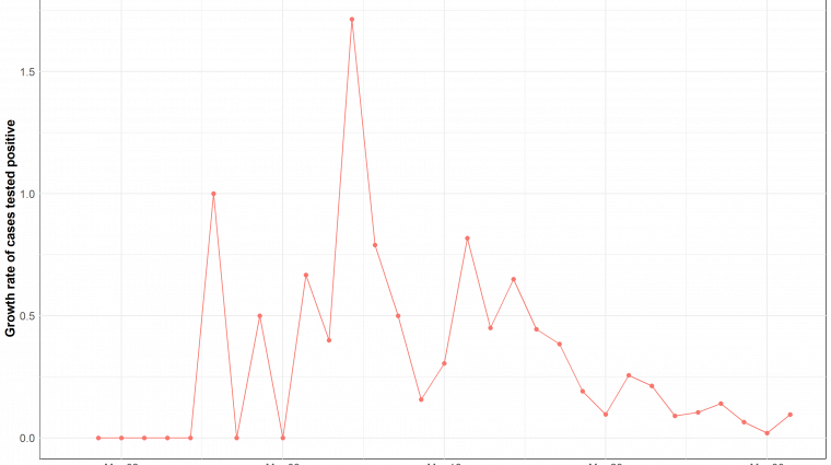 growth rate of cases tested positive_LSS