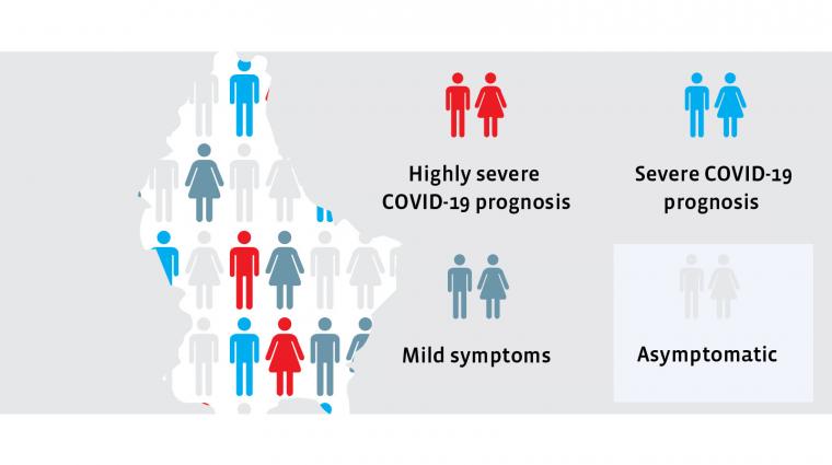 Predi-COVID Studie