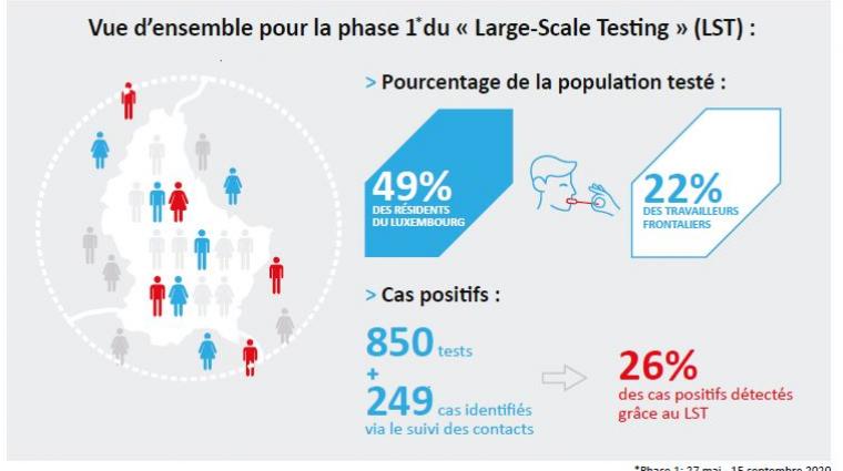 Large-Scale Testing