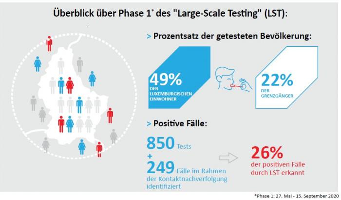 Large-Scale Testing