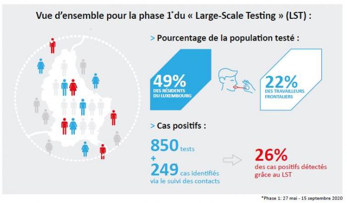 Large-Scale Testing