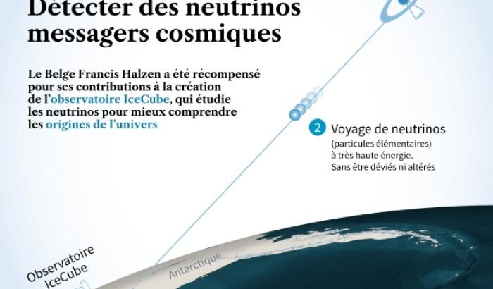 Présentation de la méthode de détection des neutrinos issus d'événements extrêmement violents dans l'univers lointain de l'observatoire IceCube. Le Belge Francis Halzen a obtenu le prix Nobel du physique 2026 pour ses contributions à la création de cet observatoire