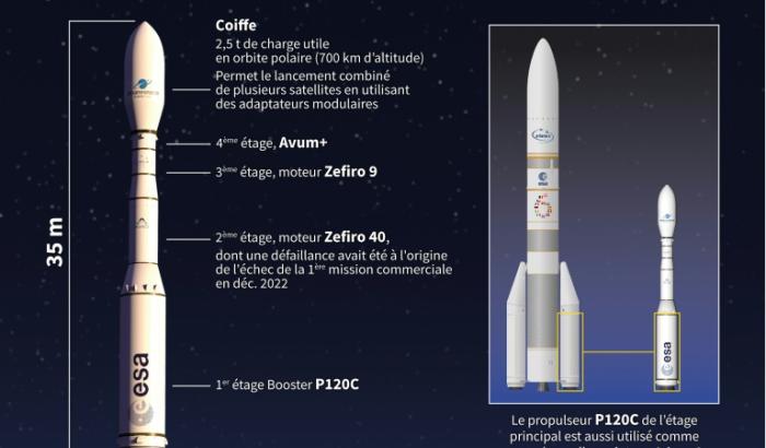 Vega C, enjeu de la souveraineté spatiale européenne