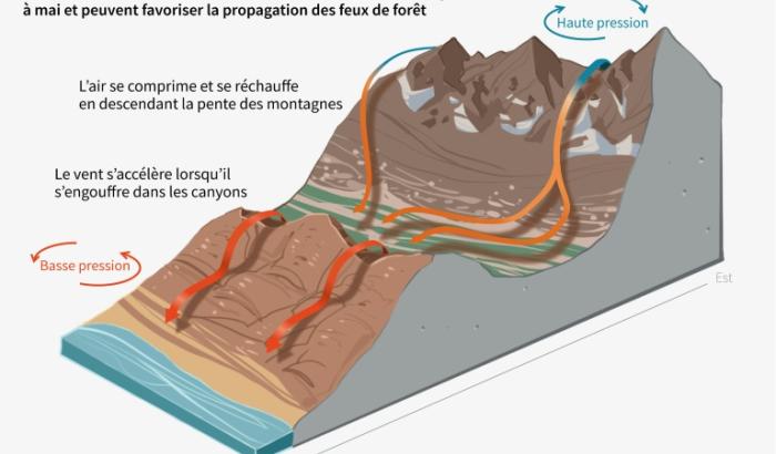 Les vents de Santa Ana