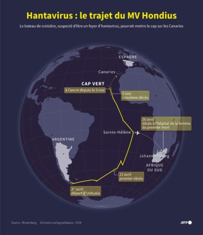 Carte montrant le trajet du bateau de croisière MV Hondius, suspecté d'être un foyer d'hantavirus, entre Ushuaia (Argentine) et le Cap-Vert