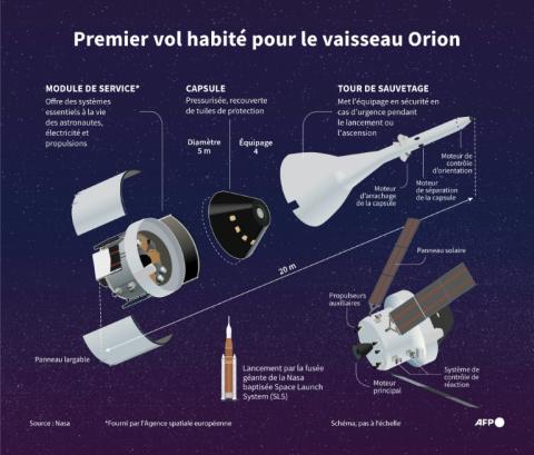 Infographie montrant le vaisseau spatial Orion de la mission Artemis 2 de la Nasa, visant à emmener un équipage de quatre personnes autour de la Lune début 2026
