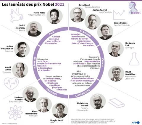 Les lauréats des prix Nobel 2021