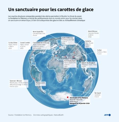 Carte du monde localisant les lieux de forage de carottes de glace réalisés par la Fondation Ice Memory, ainsi que le sanctuaire de la fondation inauguré le 14 janvier 2026 pour héberger ces carottes de glace