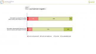 trust in information press vs research actors