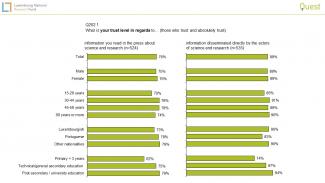 trust in information press vs research actors detail