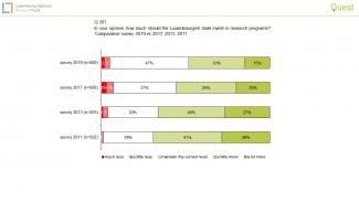 investment in Luxembourg research