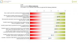 research statements