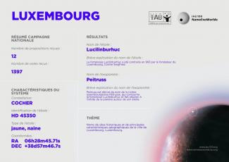 #NameExoWorlds Result Luxembourg