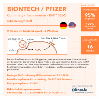 Biontech/Pfizer Steckbrief