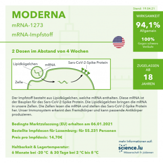 Moderna Steckbrief