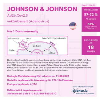 Johnson & Johnson