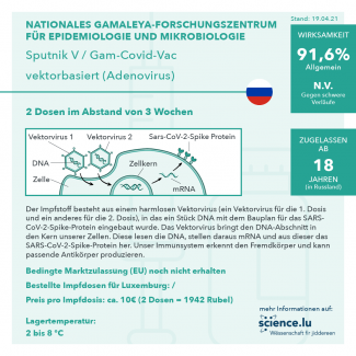 Sputnik V Steckbrief