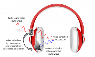 Comment fonctionne un casque à réduction de bruit ?