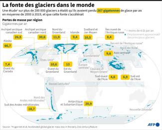 Les régions dont les glaciers ont perdu le plus de masse dans le monde entre 2000 et 2019, d'après une étude publiée dans Nature