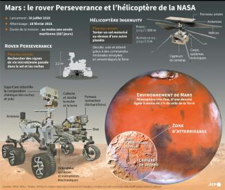 Présentation de la mission du rover de la Nasa Perseverance qui s'est posé sur Mars le 18 février 2021 en vue de la tentative du premier vol d'un hélicoptère sur Mars, début avril 2021