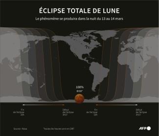 Carte de la Terre montrant les zones où sera visible l'éclipse totale de Lune qui aura lieu dans la nuit du 13 au 14 mars, selon les données de la Nasa