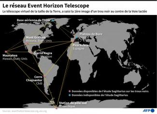 Carte mondiale du réseau de téléscopes EHT formant un téléscope virtuel de la taille de la Terre pour saisir dans l'espace la première image d'un trou noir