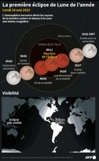 Description de l'éclipse de Lune du lundi 16 mai 2022