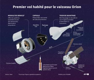 Infographie montrant le vaisseau spatial Orion de la mission Artemis 2 de la Nasa, visant à emmener un équipage de quatre personnes autour de la Lune début 2026